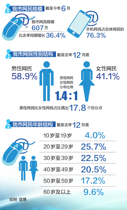 早新闻 重磅行业展会举行